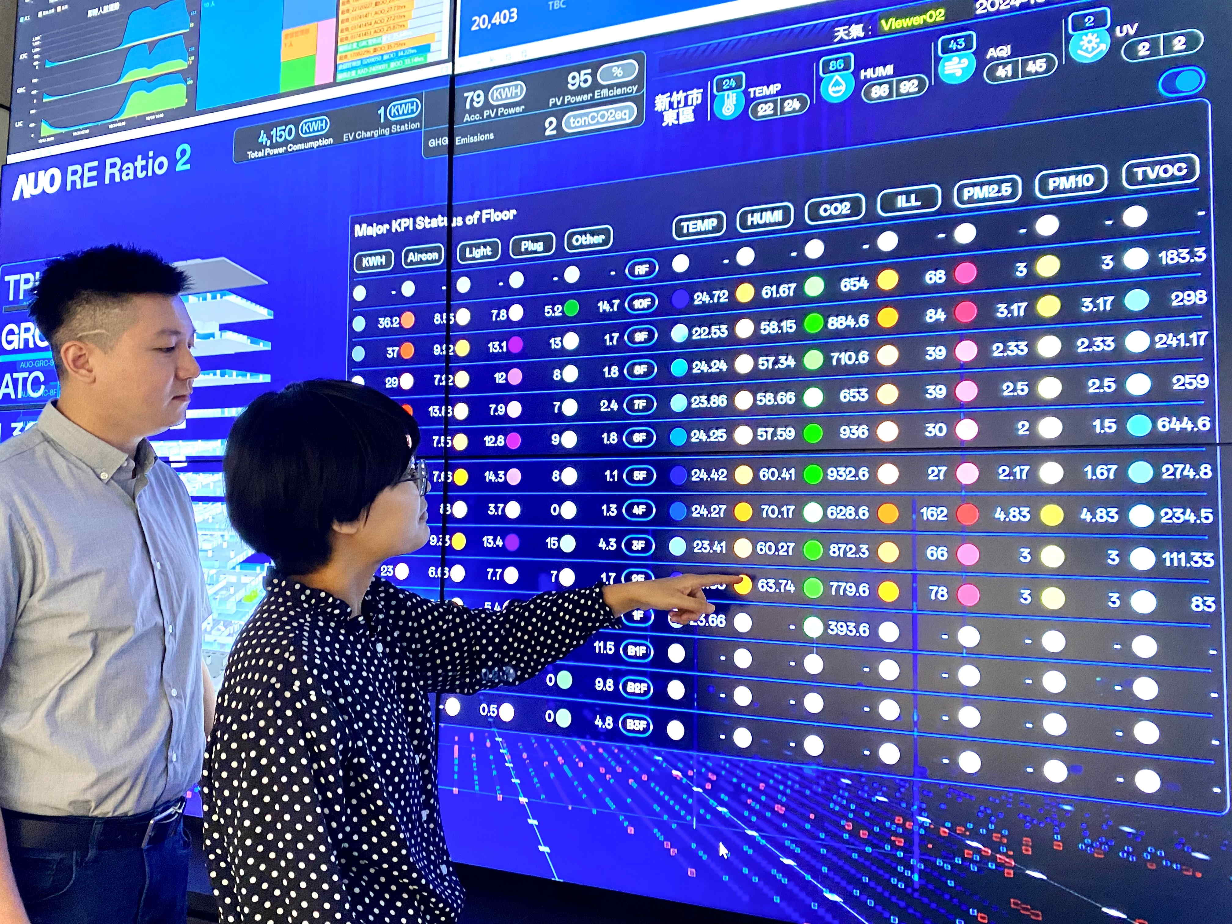 為強化氣候治理韌性，⽜⼋体育的碳管理逐年深化，持續提升企業節電效能，2024年節電率達4.72%